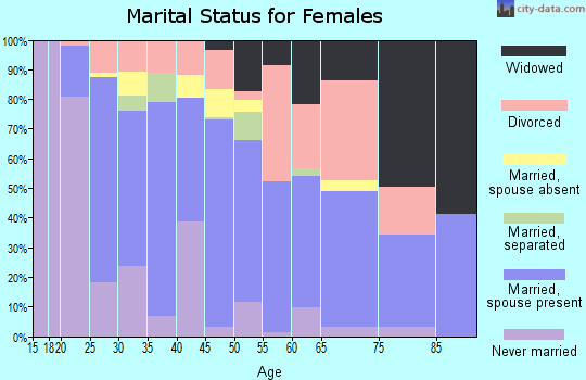85653 Zip Code (Marana, Arizona) Profile - homes, apartments, schools ...