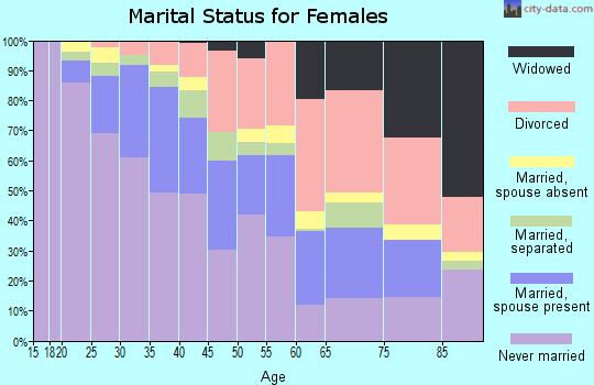 90802 Zip Code (Long Beach, California) Profile - homes, apartments ...