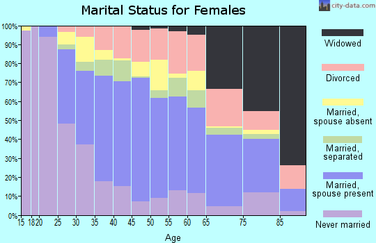91763 Zip Code (Montclair, California) Profile - homes, apartments ...