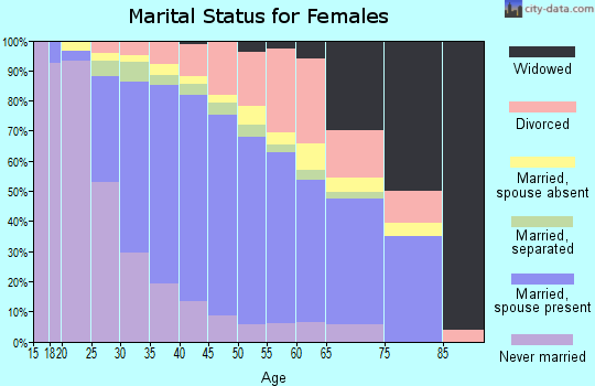 94568 Zip Code (Dublin, California) Profile - homes, apartments ...